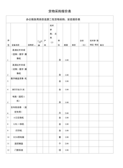 资产购置审批表怎么填 资产购置审批表怎么填