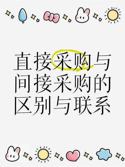 什么是招标询价?询价直接采购和询价招标的区别是什么? 什么是招标询价?询价直接采购和询价招标的区别是什么?