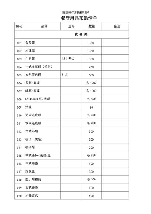 自行采购的方式有几种 自行采购的方式有几种
